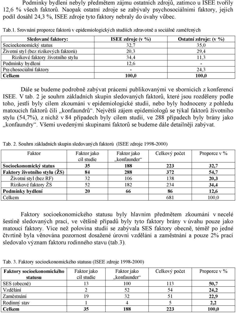 Srovnání proporce faktorů v epidemiologických studiích zdravotně a sociálně zaměřených Sledované faktory: ISEE zdroje (v %) Ostatní zdroje: (v %) Socioekonomický status 32,7 35,0 Životní styl (bez