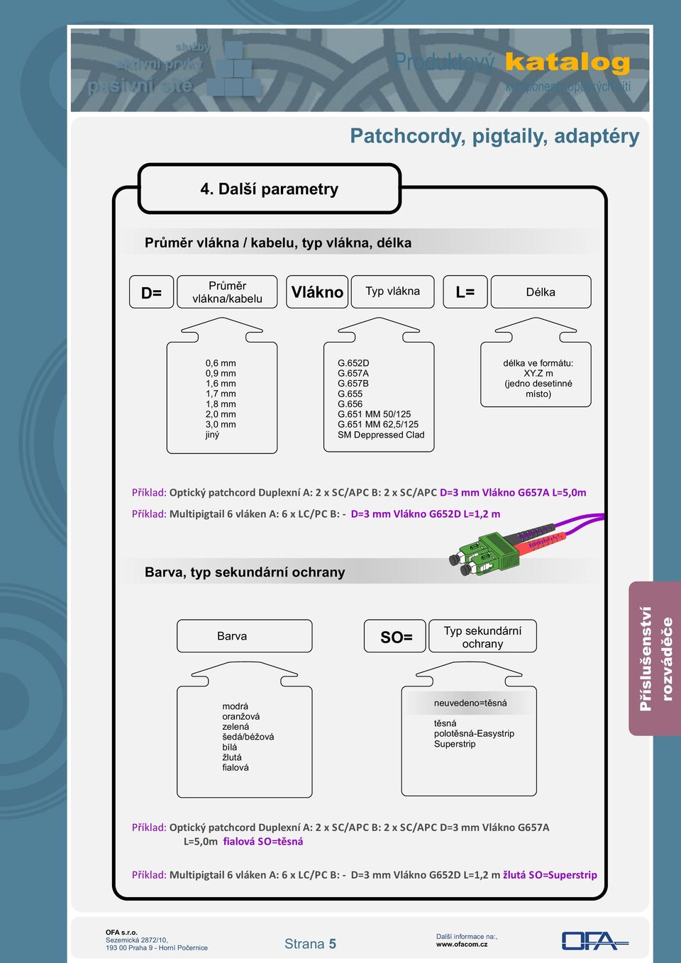 Z m (jedno desetinné místo) Příklad: Optický patchcord Duplexní A: 2 x /APC B: 2 x /APC D=3 mm Vlákno G657A L=5,0m Příklad: Multipigtail 6 vláken A: 6 x LC/PC B: - D=3 mm Vlákno G652D L=1,2 m Barva,