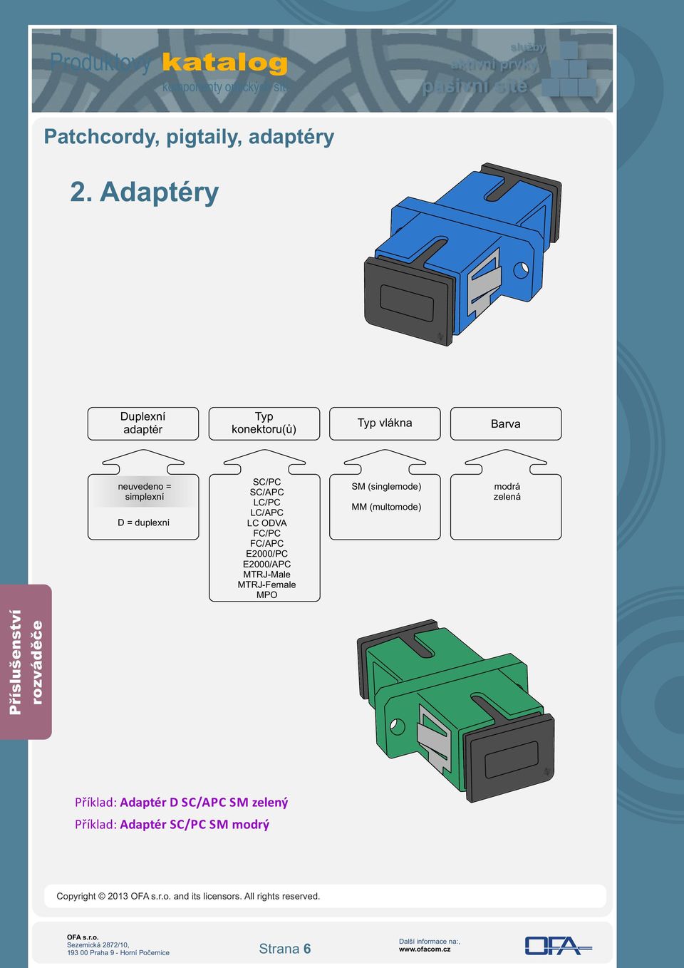 duplexní /PC /APC LC/PC LC/APC LC ODVA FC/PC FC/APC E2000/PC E2000/APC MTRJ-Male MTRJ-Female