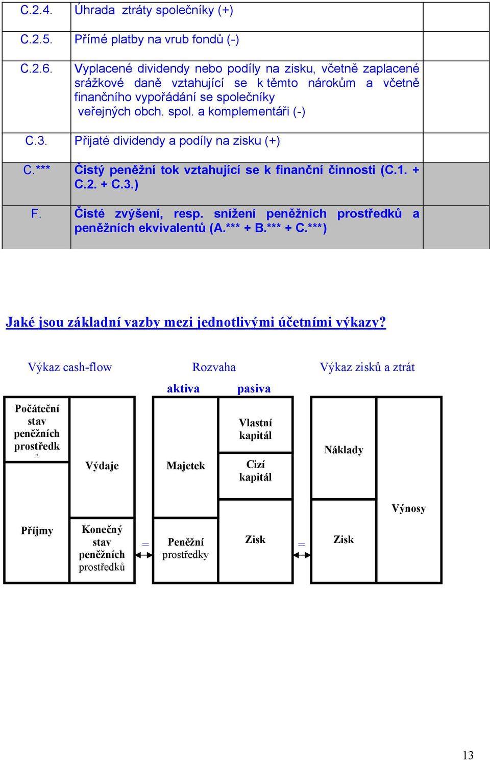 Přijaté dividendy a podíly na zisku (+) C.*** Čistý peněžní tok vztahující se k finanční činnosti (C.1. + C.2. + C.3.) F. Čisté zvýšení, resp.