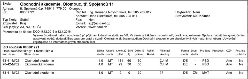 Vysoká úspěšnost našich absolventů při přijímání k dalšímu studiu na VŠ. Ve škole je ţákům k dispozici wifi, posilovna, knihovna.