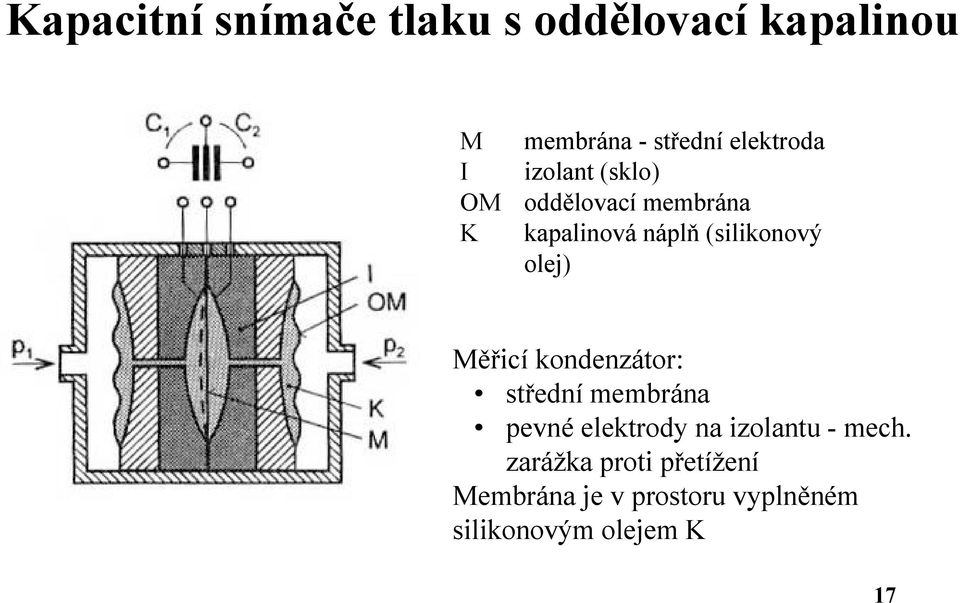 Má ricı kondenzator: ó strednı membrana ó pevne elektrody na izolantu - mech.