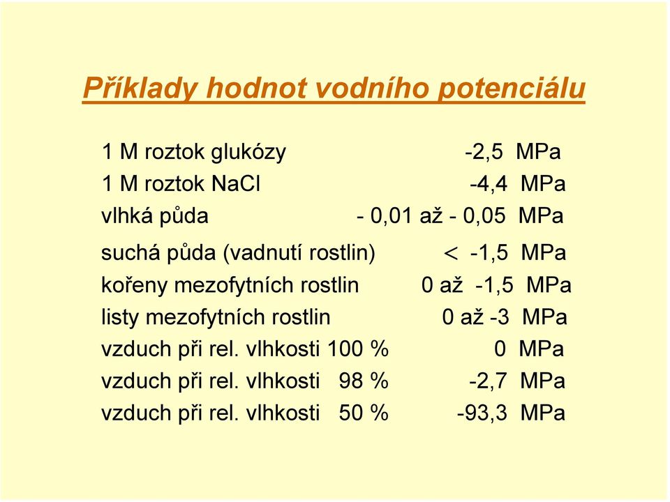 mezofytních rostlin 0 až -1,5 MPa listy mezofytních rostlin 0 až -3 MPa vzduch při rel.