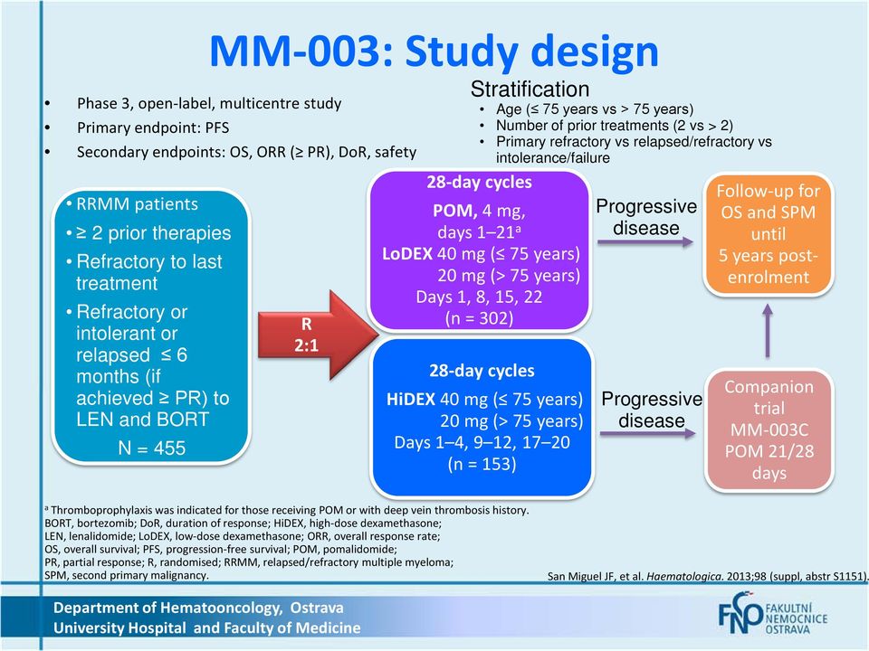 relapsed/refractory vs intolerance/failure 28-day cycles POM, 4 mg, days 1 21 a LoDEX 40 mg ( 75 years) 20 mg (> 75 years) Days 1, 8, 15, 22 (n = 302) 28-day cycles HiDEX 40 mg ( 75 years) 20 mg (>