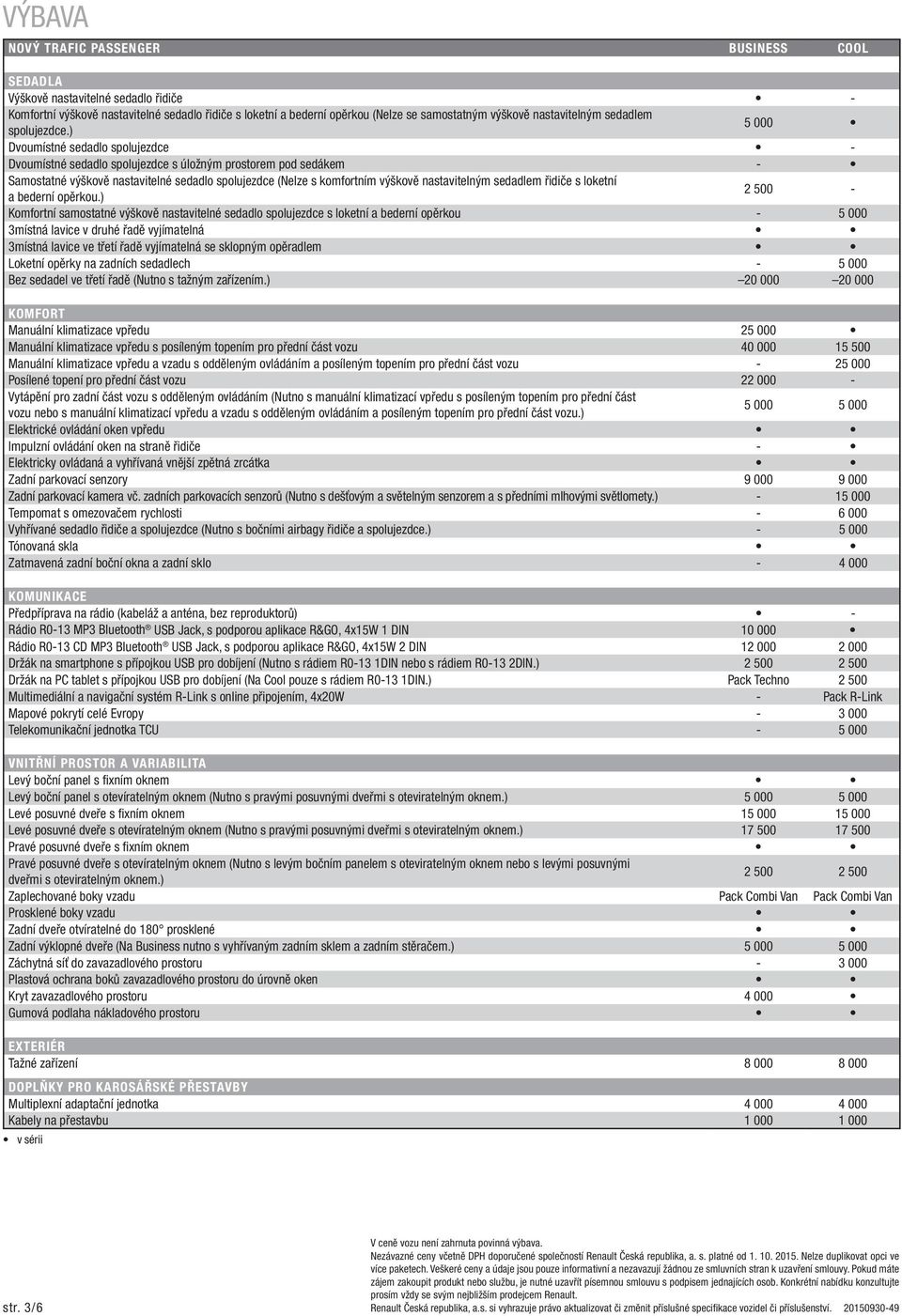 ) 5 000 Dvoumístné sedadlo spolujezdce - Dvoumístné sedadlo spolujezdce s úložným prostorem pod sedákem - Samostatné výškově nastavitelné sedadlo spolujezdce (Nelze s komfortním výškově nastavitelným