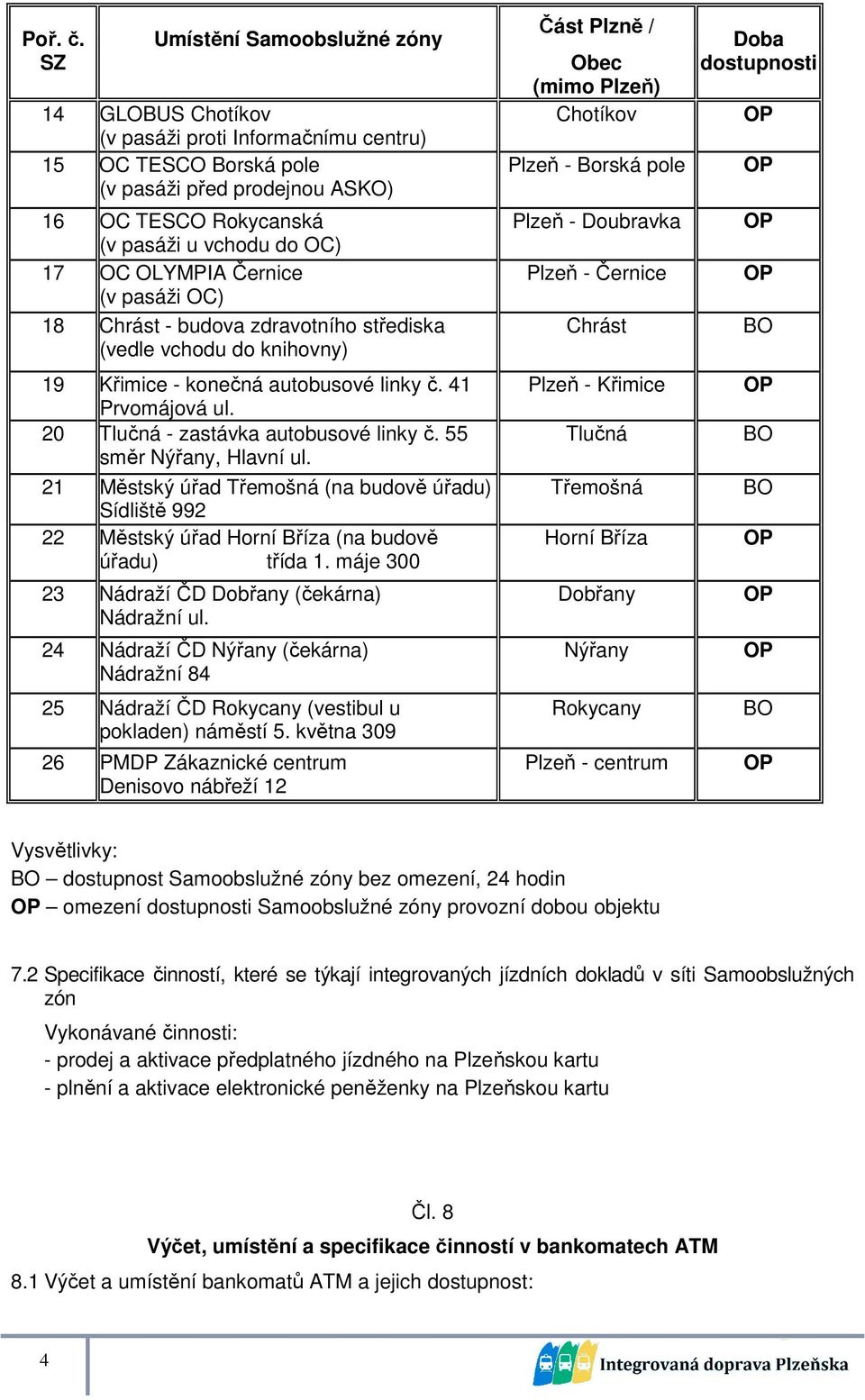 OLYMPIA Černice (v pasáži OC) 18 Chrást - budova zdravotního střediska (vedle vchodu do knihovny) 19 Křimice - konečná autobusové linky č. 41 Prvomájová ul. 20 Tlučná - zastávka autobusové linky č.