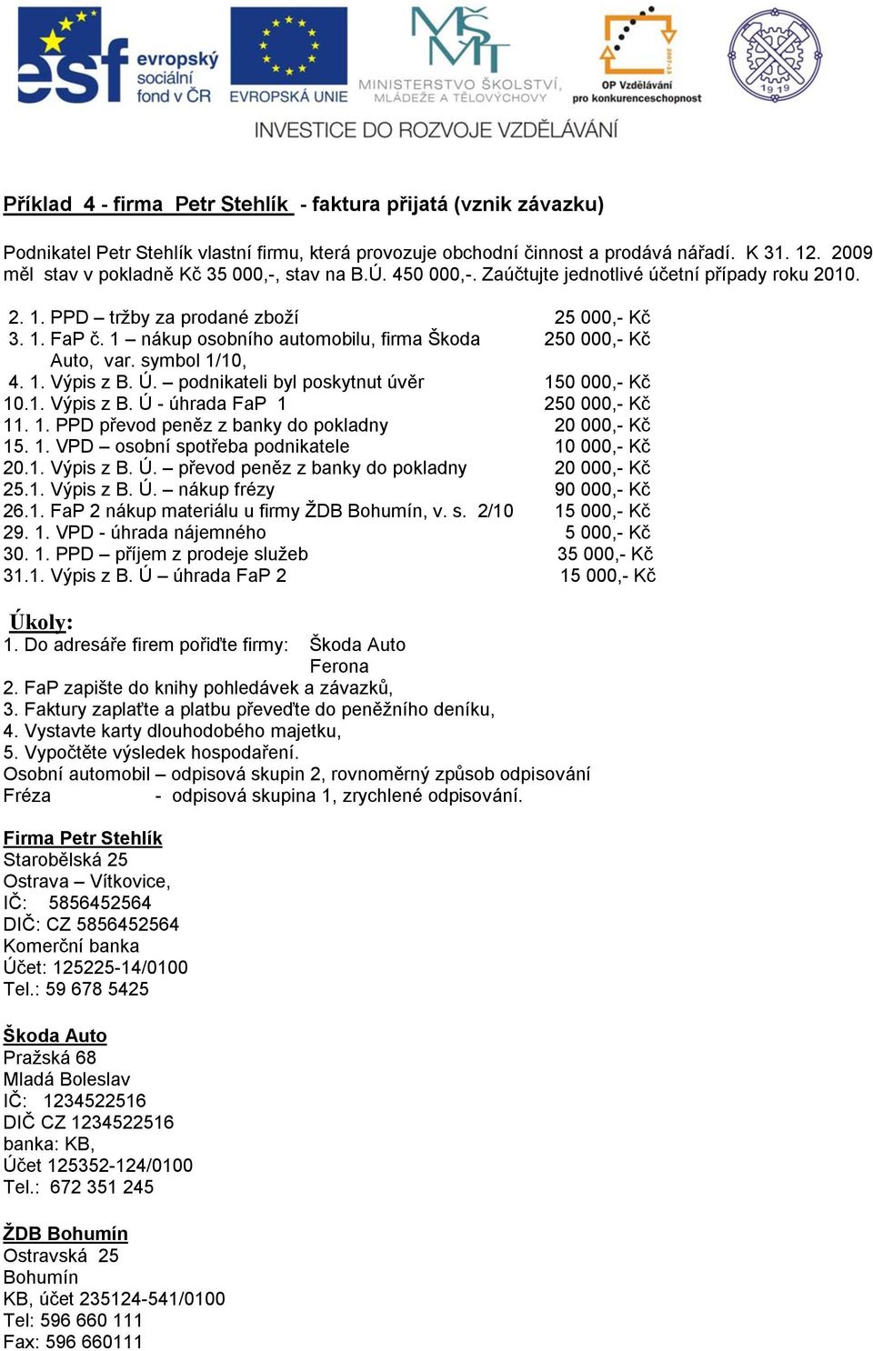 1 nákup osobního automobilu, firma Škoda 250 000,- Kč Auto, var. symbol 1/10, 4. 1. Výpis z B. Ú. podnikateli byl poskytnut úvěr 150 000,- Kč 10.1. Výpis z B. Ú - úhrada FaP 1 250 000,- Kč 11. 1. PPD převod peněz z banky do pokladny 20 000,- Kč 15.