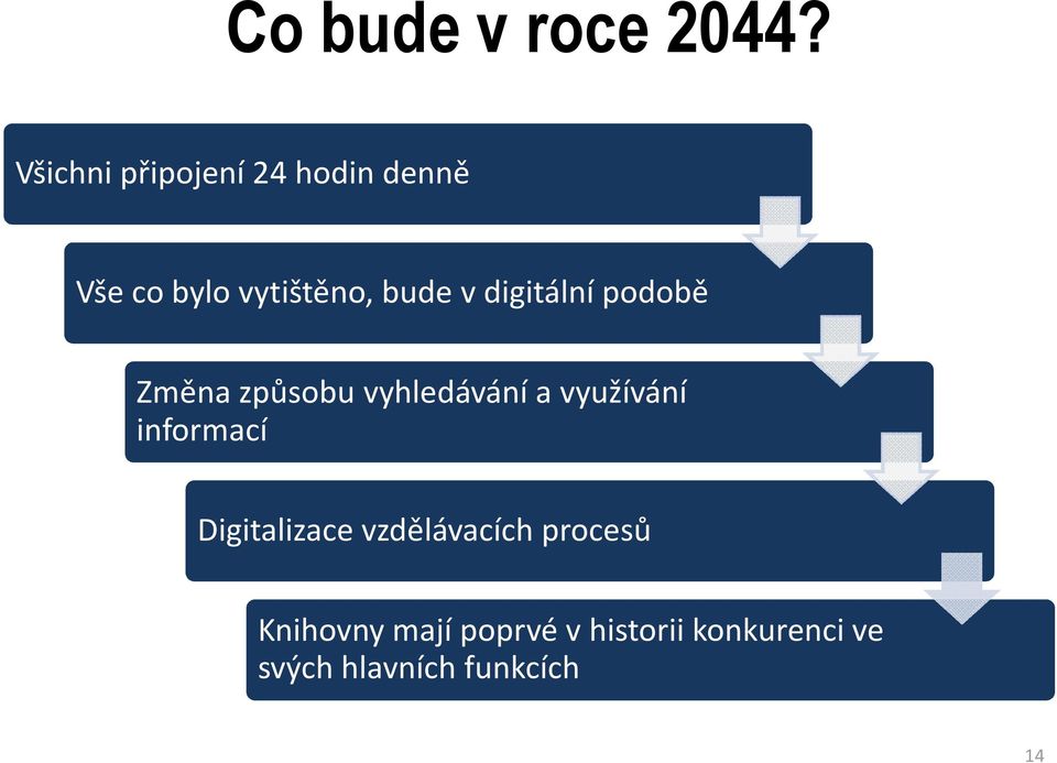 digitální podobě Změna způsobu vyhledávání a využívání