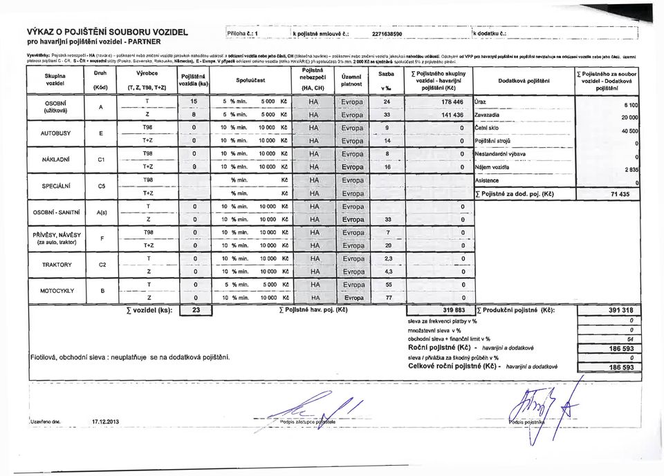 (téstečna ftavár*) - poikození neba zničeni vozidla jakoukoli nihodilou udfcotu. Odchylné od VPP pro hav*mnl popiti ni m pojrllění ntvtfahuja na odázaiw vozila nobojaho MLi.