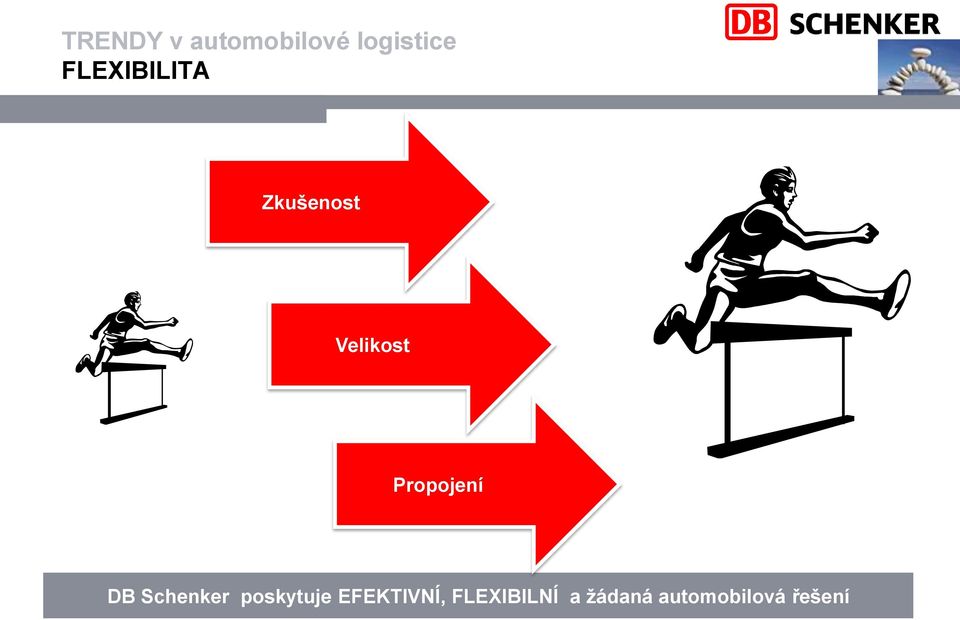 Propojení DB Schenker poskytuje