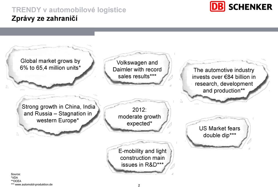 production** Strong growth in China, India and Russia Stagnation in western Europe* 2012: moderate growth expected* US