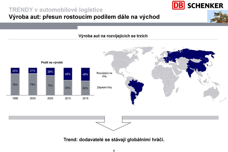 rozvíjejících se trzích Podíl na výrobě Rozvíjející se