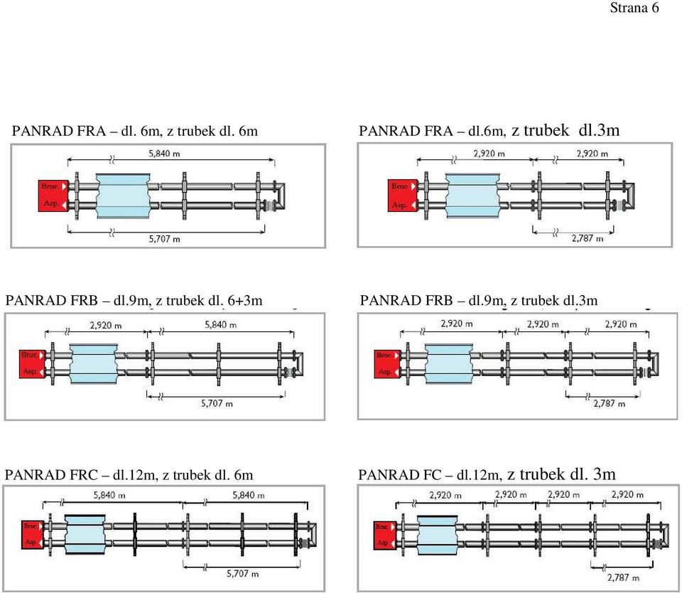 9m, z trubek dl. 6+3m PANRAD FRB dl.9m, z trubek dl.3m PANRAD FRC dl.