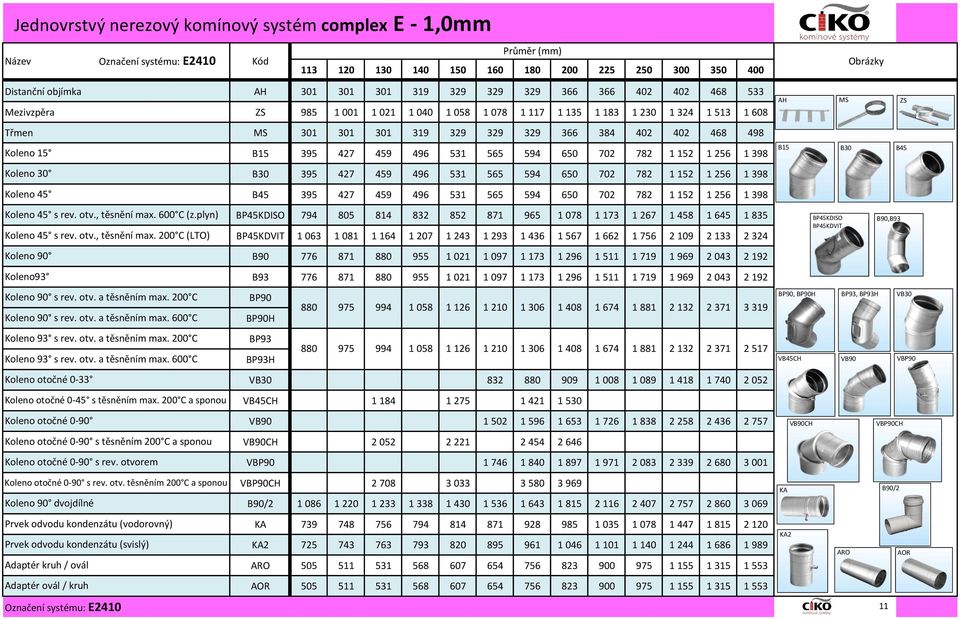 15 Koleno 30 Koleno 45 Koleno 45 s rev. otv., těsnění max. 600 C (z.plyn) Koleno 45 s rev. otv., těsnění max. 200 C (LTO) Koleno 90 Koleno93 Koleno 90 s rev. otv. a těsněním max.