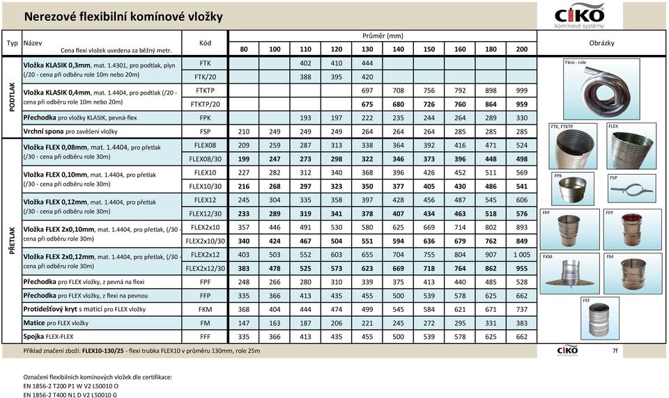 1.4404, pro podtlak (/20 - cena při odběru role 10m nebo 20m) FTKTP 697 708 756 792 898 999 FTKTP/20 675 680 726 760 864 959 Přechodka pro vložky KLASIK, pevná-flex Vrchní spona pro zavěšení vložky