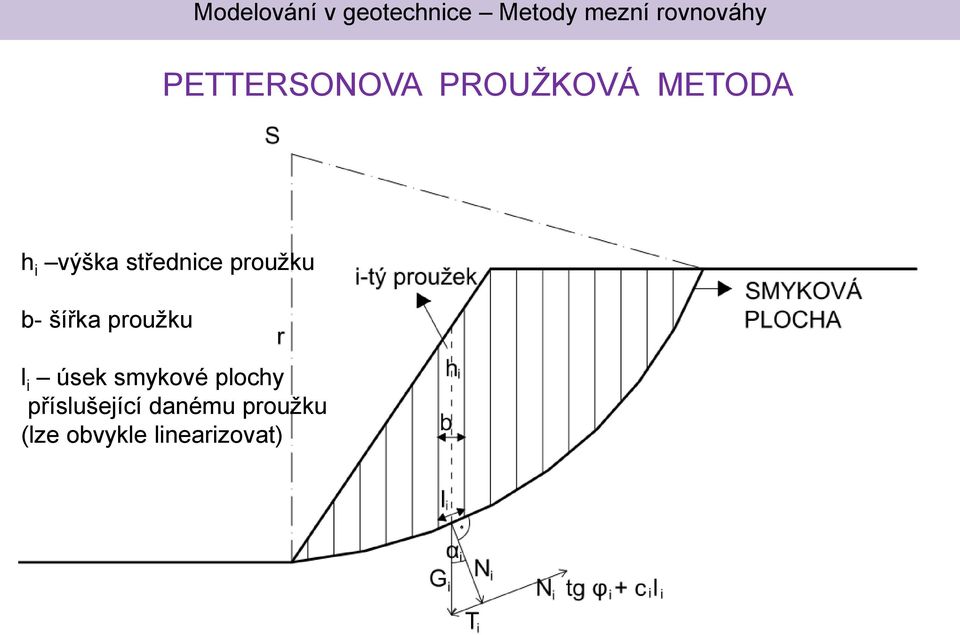 proužku l i úsek smykové plochy