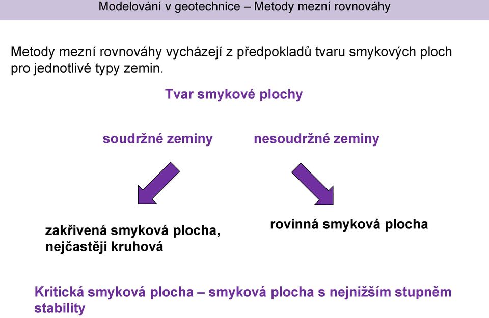 Tvr smykové plochy soudržné zeminy nesoudržné zeminy zkřivená