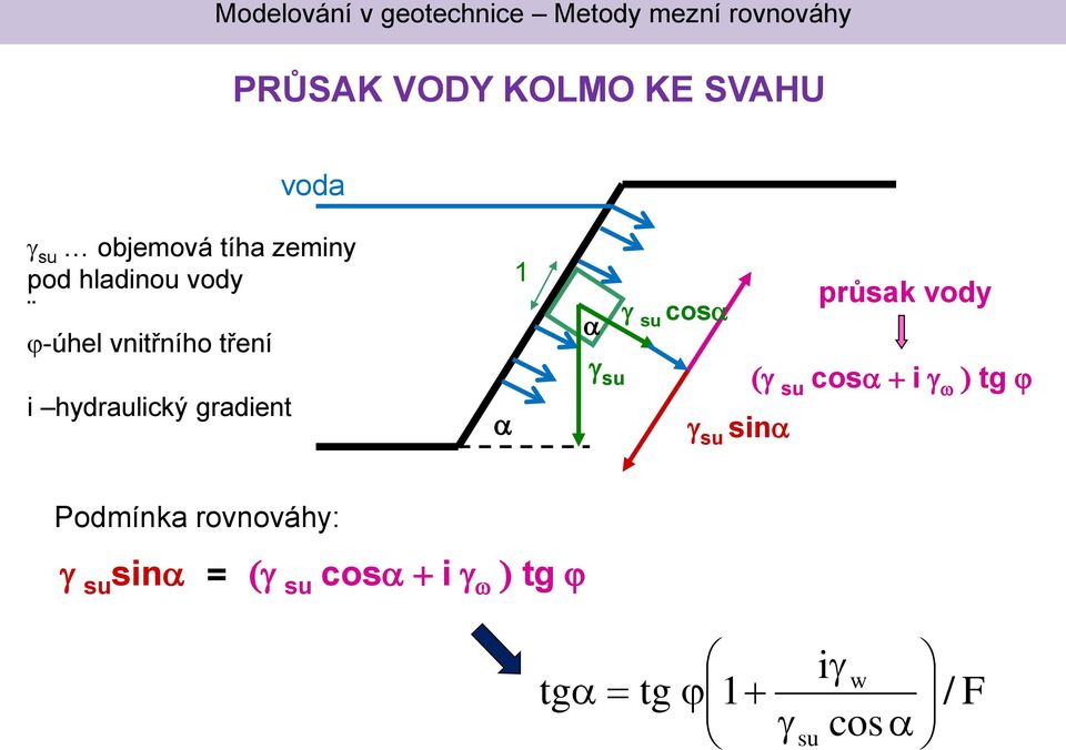 cos g su g su sin průsk vody (g su cos + i g w ) tg j Podmínk