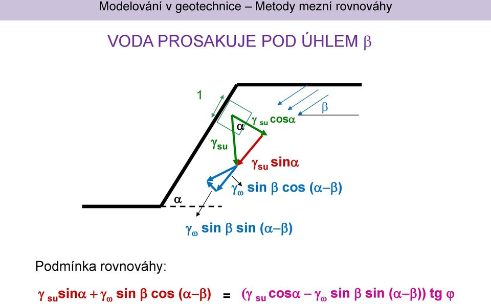 Podmínk rovnováhy: g su sin + g w sin b cos