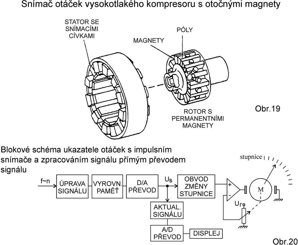 19 Blokové schéma ukazatele otáček s