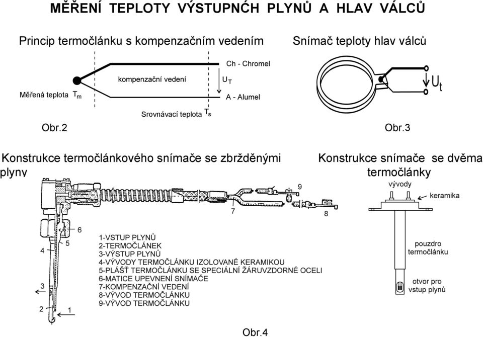 Obr.2 Srovnávací teplota Obr.