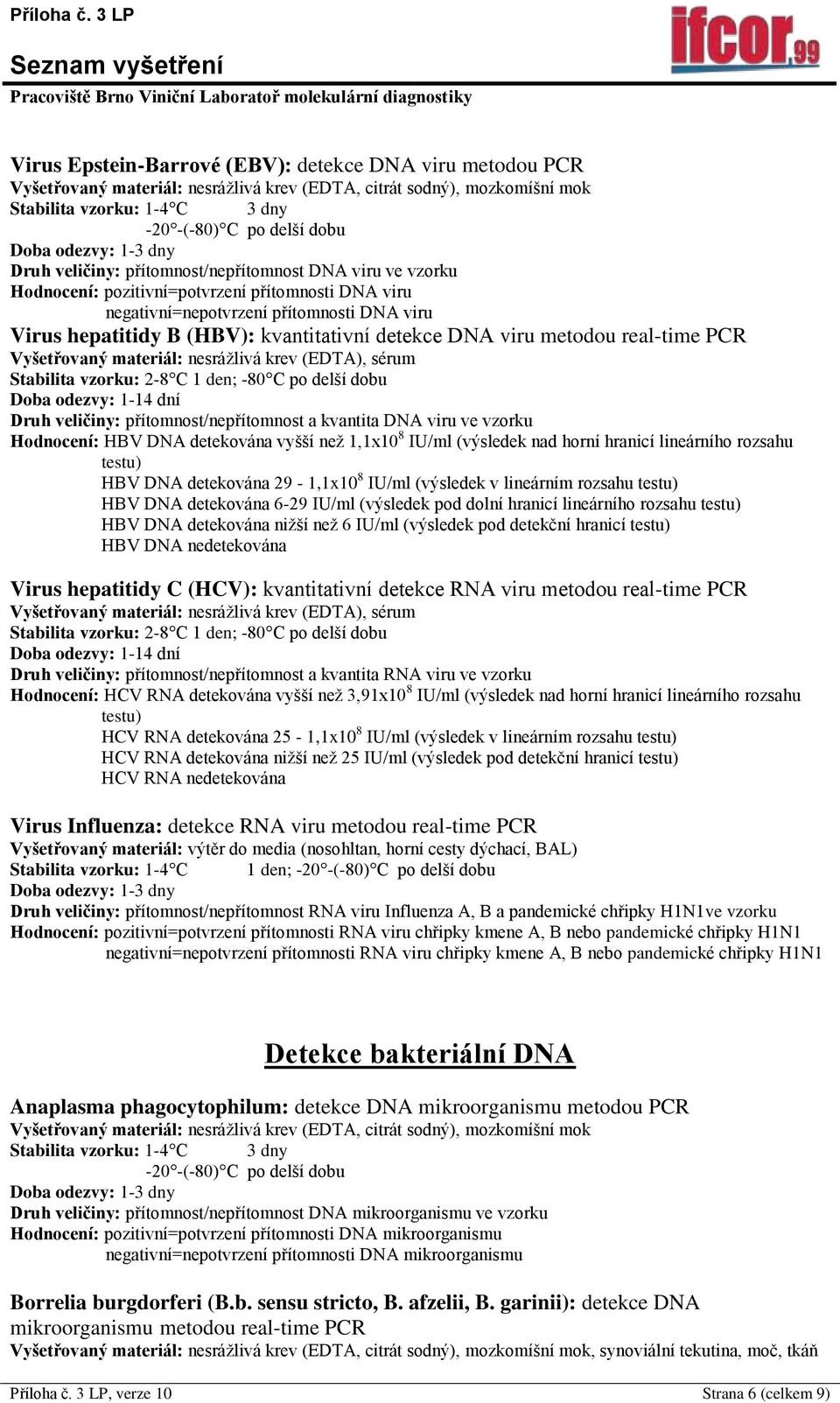 8 IU/ml (výsledek nad horní hranicí lineárního rozsahu testu) HBV DNA detekována 29-1,1x10 8 IU/ml (výsledek v lineárním rozsahu testu) HBV DNA detekována 6-29 IU/ml (výsledek pod dolní hranicí