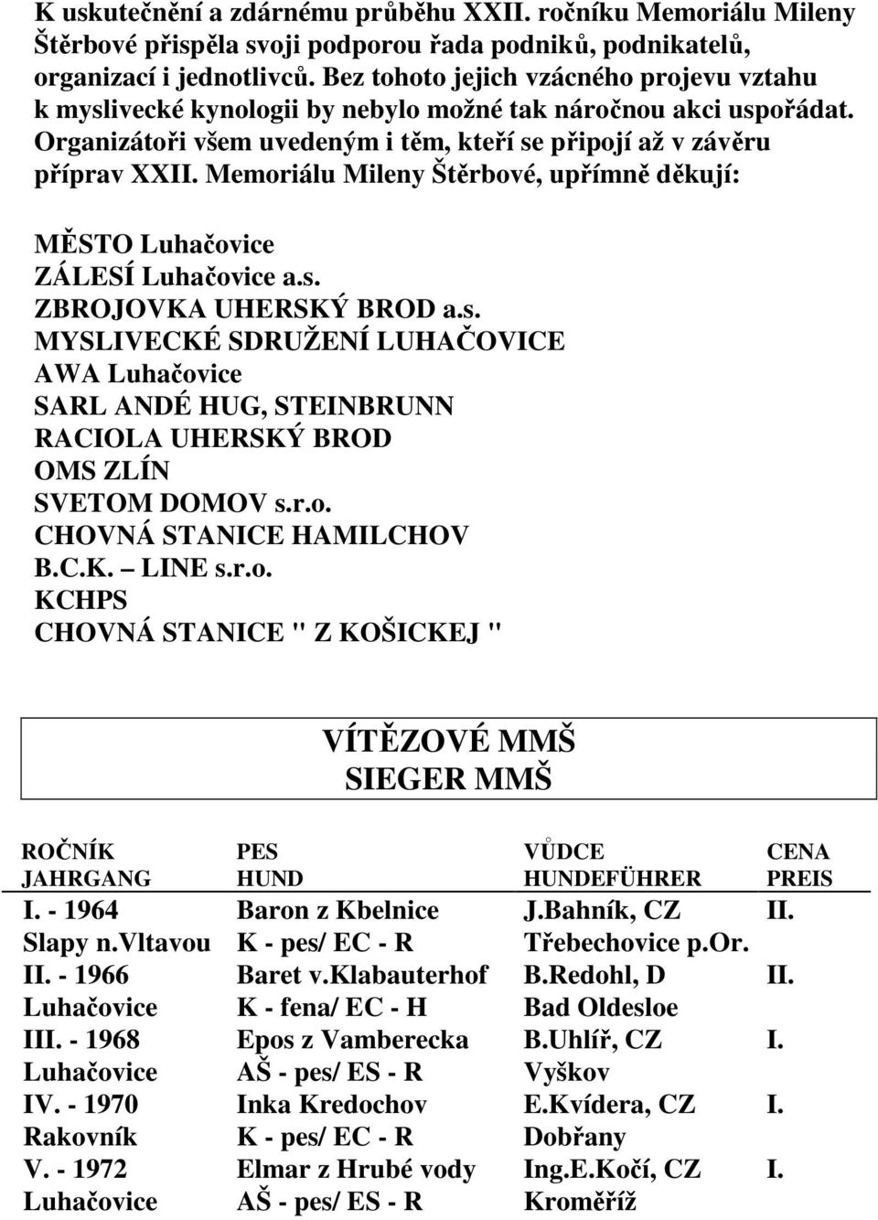 Organizátoři všem uvedeným i těm, kteří se připojí až v závěru příprav XXI Memoriálu Mileny Štěrbové, upřímně děkují: MĚSTO Luhačovice ZÁLESÍ Luhačovice a.s. ZBROJOVKA UHERSKÝ BROD a.s. MYSLIVECKÉ SDRUŽENÍ LUHAČOVICE AWA Luhačovice SARL ANDÉ HUG, STEINBRUNN RACIOLA UHERSKÝ BROD OMS ZLÍN SVETOM DOMOV s.