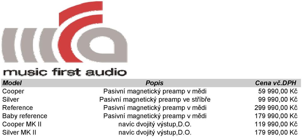ve stříbře 99 990,00 Kč Reference Pasivní magnetický preamp v mědi 299 990,00 Kč Baby