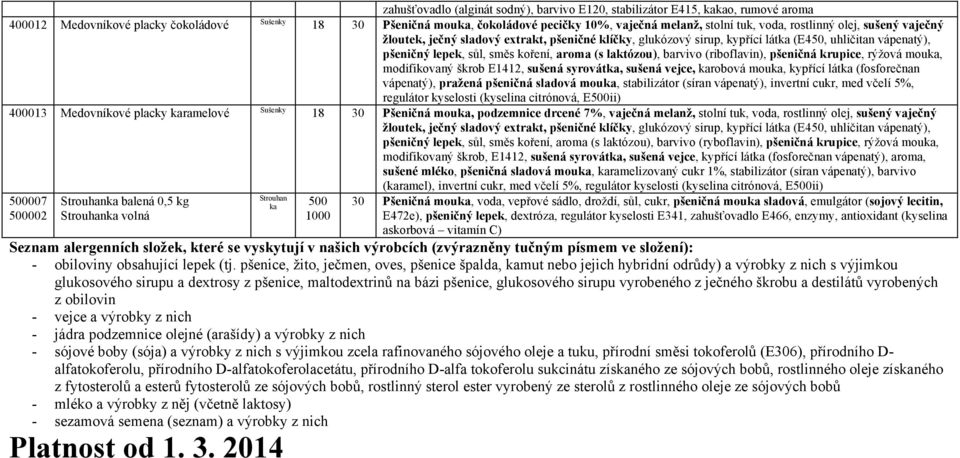 (riboflavin), pšeničná krupice, rýžová mouka, modifikovaný škrob E4, sušená syrovátka, sušená vejce, karobová mouka, kypřící látka (fosforečnan vápenatý), pražená pšeničná sladová mouka, stabilizátor