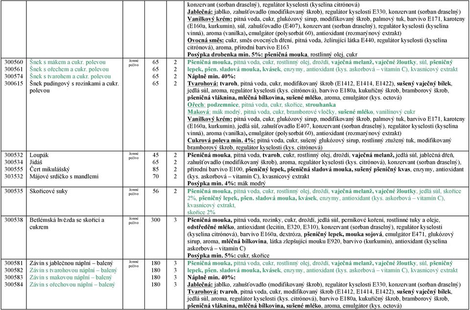 regulátor kyselosti E0, konzervant (sorban draselný) Vanilkový krém: pitná voda, cukr, glukózový sirup, modifikovaný škrob, palmový tuk, barvivo E7, karoteny (Ea, kurkumin), sůl, zahušťovadlo (E7),