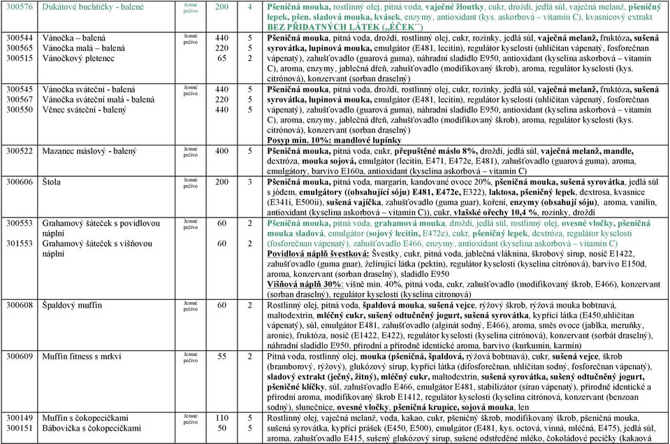 cukr, rozinky, jedlá sůl, vaječná melanž, fruktóza, sušená syrovátka, lupinová mouka, emulgátor (E48, lecitin), regulátor kyselosti (uhličitan vápenatý, fosforečnan vápenatý), zahušťovadlo (guarová