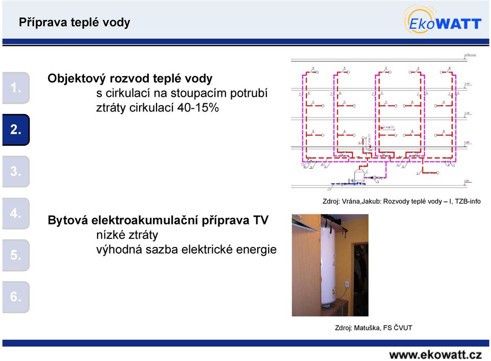 elektroakumulační příprava TV nízké ztráty výhodná sazba