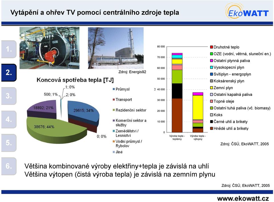 ) Ostatní plynná paliva Vysokopecní plyn Svítiplyn - energoplyn Koksárenský plyn Zemní plyn Ostatní kapalná paliva Topné oleje Ostatní tuhá paliva (vč.