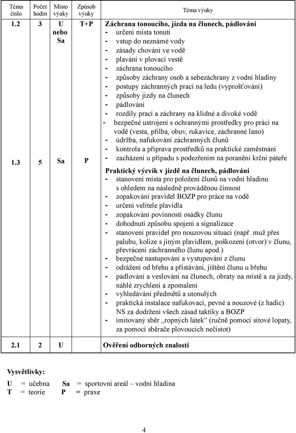 způsoby záchrany osob a sebezáchrany z vodní hladiny - postupy záchranných prací na ledu (vyprošťování) - způsoby jízdy na člunech - pádlování - rozdíly prací a záchrany na klidné a divoké vodě -