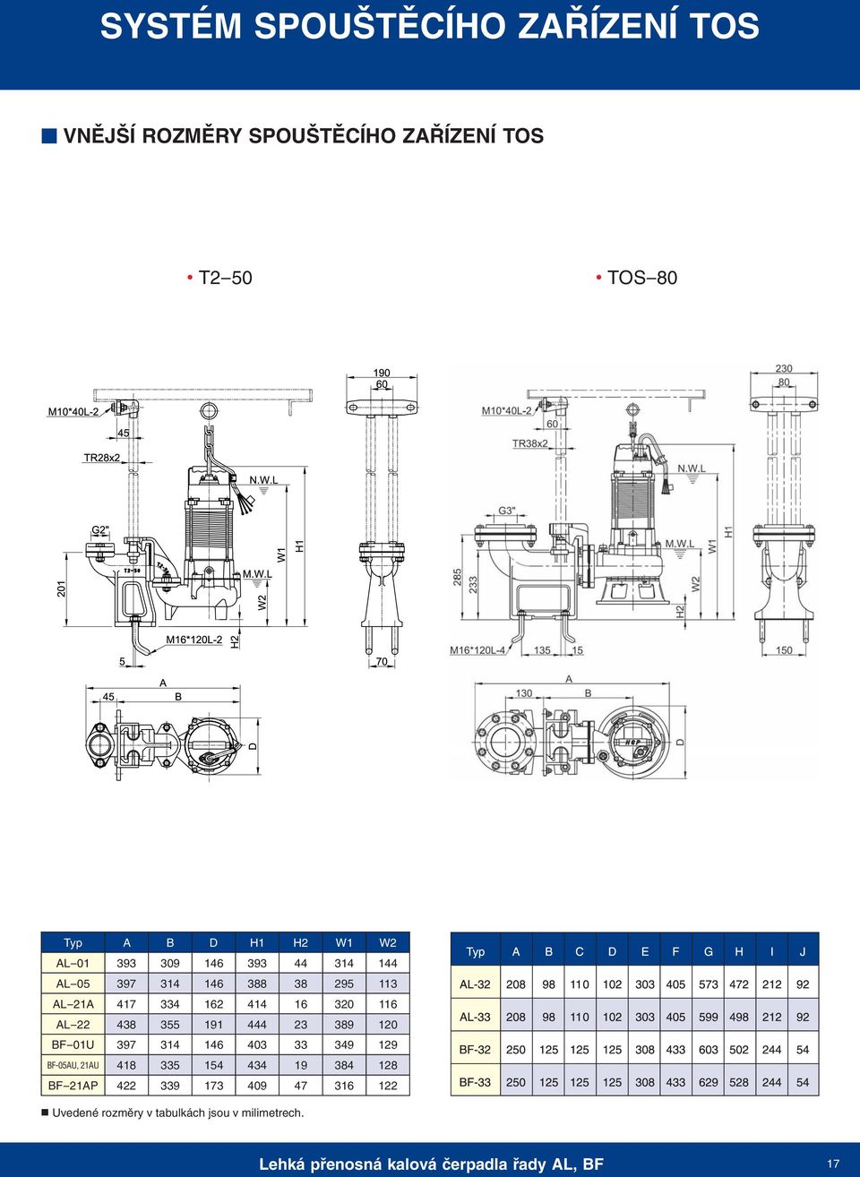 320 116 AL-22 438 355 191 444 23 389 120 BF-01U 397 314 146 403 33 349 129 BF-05AU, 21AU 418 335