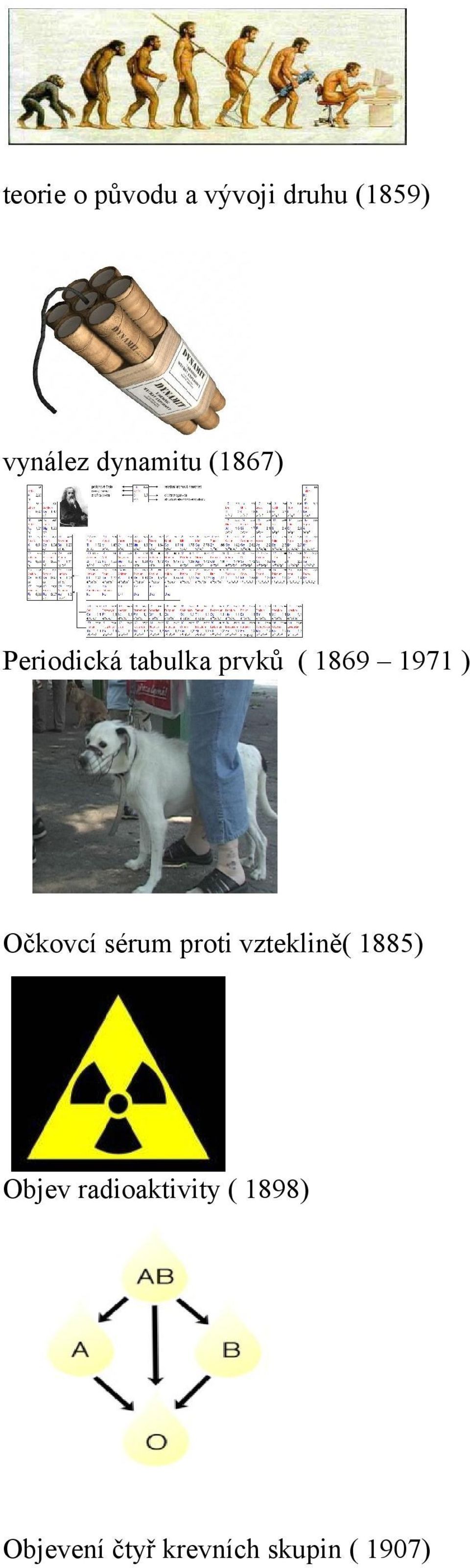 1971 ) Očkovcí sérum proti vzteklině( 1885) Objev