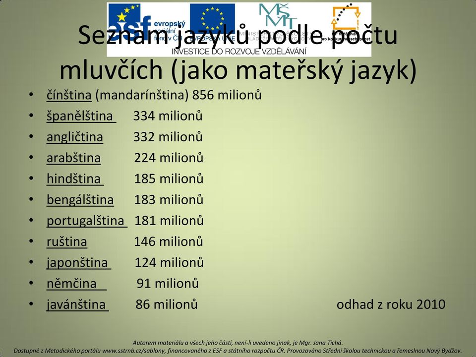 hindština 185 milionů bengálština 183 milionů portugalština 181 milionů ruština 146