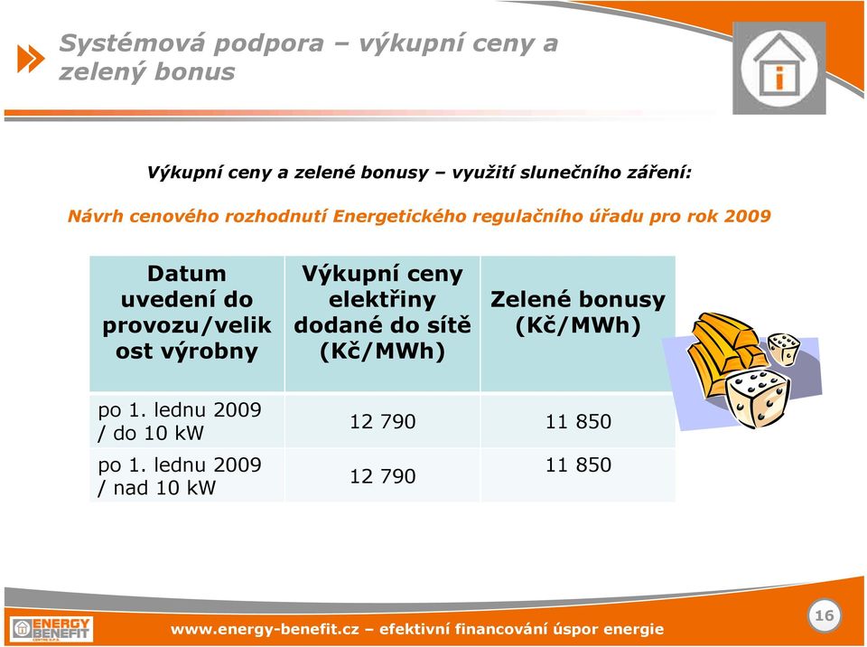 do provozu/velik ost výrobny Výkupní ceny elektřiny dodané do sítě (Kč/MWh) Zelené bonusy