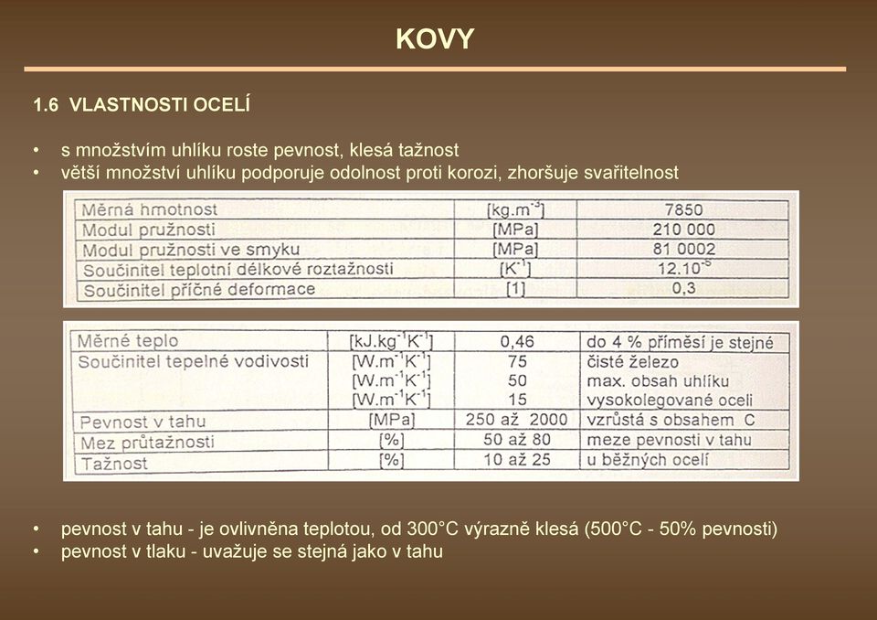 svařitelnost pevnost v tahu - je ovlivněna teplotou, od 300 C výrazně