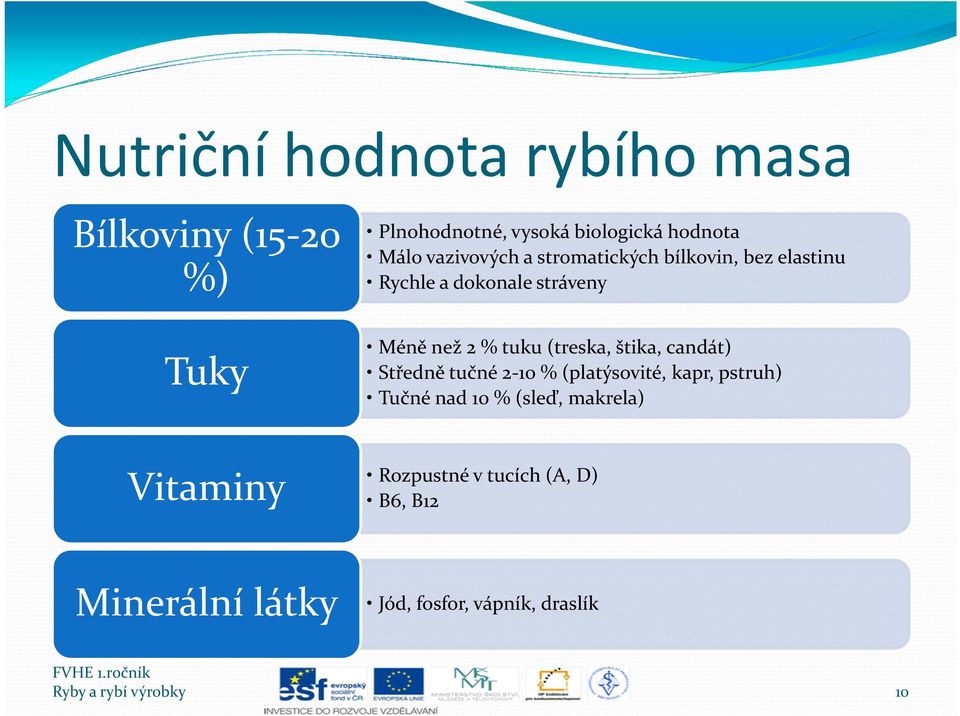 candát) Středně tučné 2-10 % (platýsovité, kapr, pstruh) Tučné nad 10 % (sleď, makrela) Vitaminy