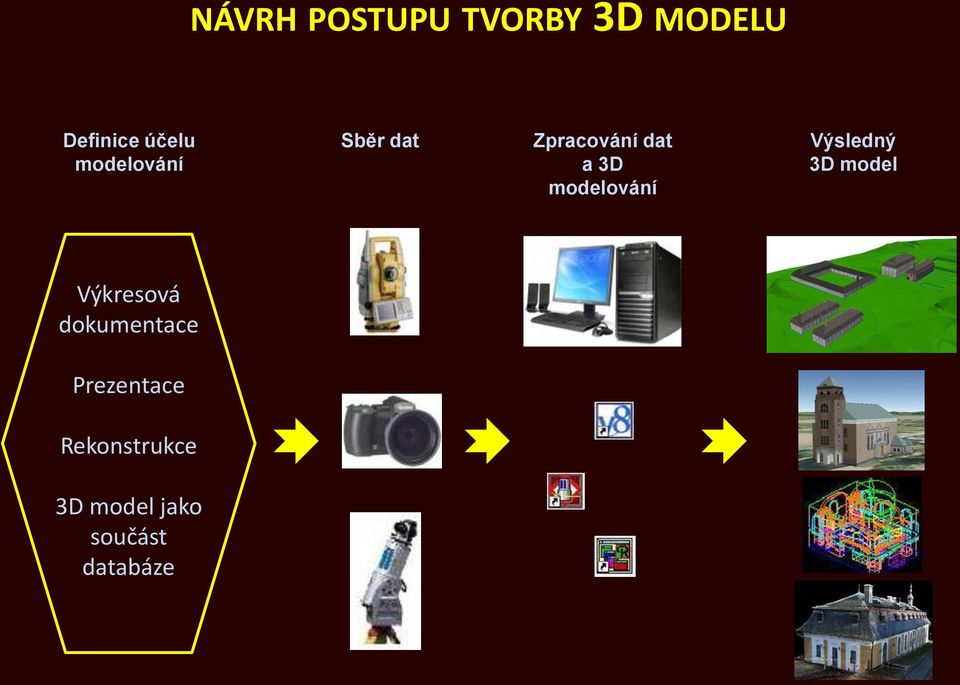 modelování Výsledný 3D model Výkresová