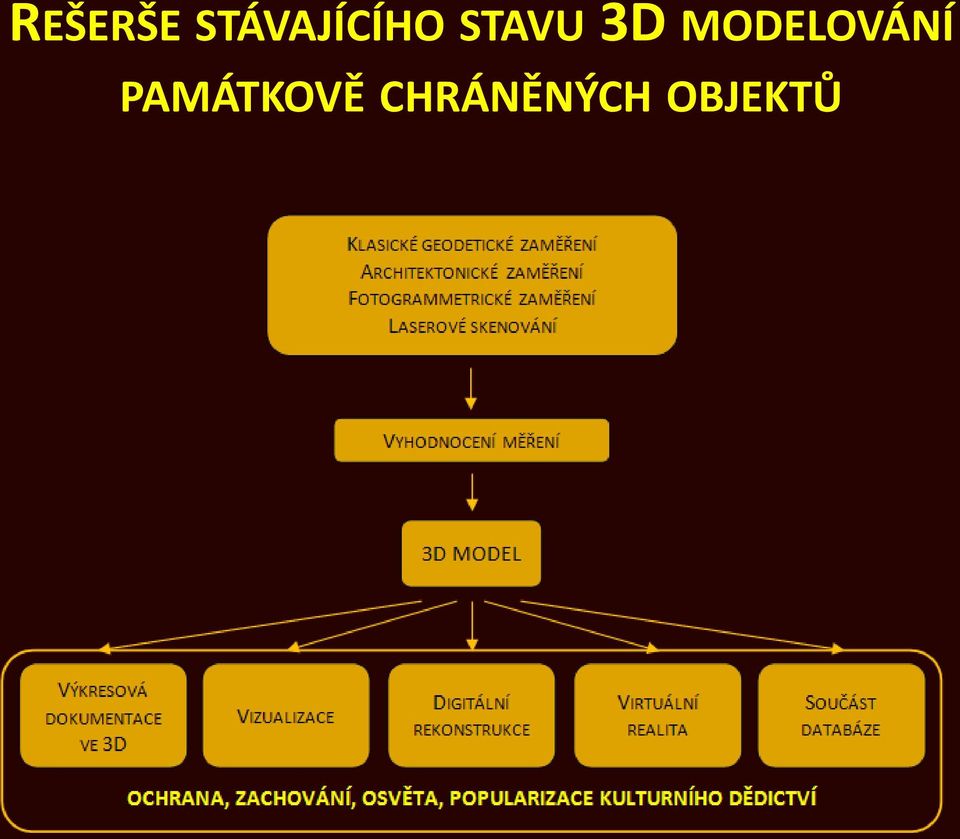 STAVU 3D