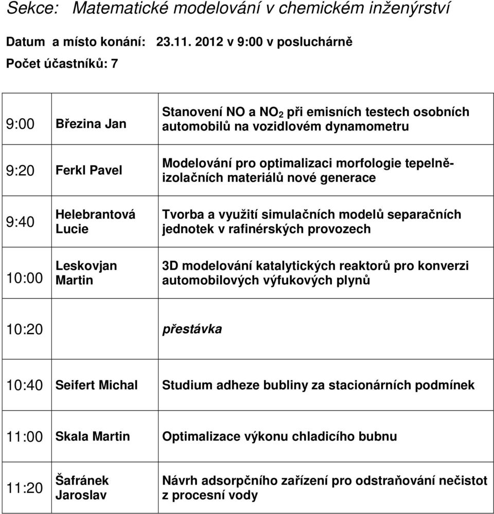 optimalizaci morfologie tepelněizolačních materiálů nové generace 9:40 Helebrantová Lucie Tvorba a využití simulačních modelů separačních jednotek v rafinérských provozech 10:00