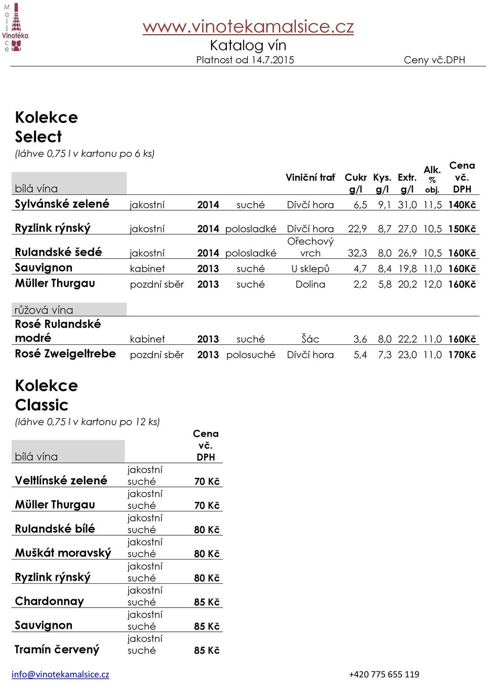 10,5 160Kč Sauvignon kabinet 2013 U sklepů 4,7 8,4 19,8 11,0 160Kč Müller Thurgau pozdní sběr 2013 Dolina 2,2 5,8 20,2 12,0 160Kč růžová vína Rosé Rulandské modré kabinet 2013 Šác 3,6 8,0 22,2 11,0