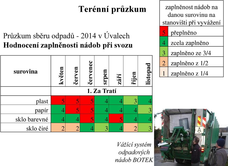 5 přeplněno 4 zcela zaplněno 3 zaplněno ze 3/4 2 zaplněno z 1/2 1 zaplněno z 1/4 1.