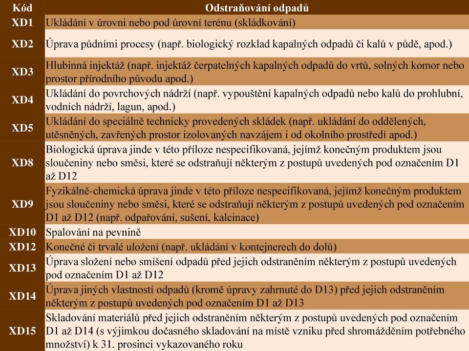 vypouštění kapalných odpadů nebo kalů do prohlubní, XD4 vodních nádrží, lagun, apod.) Ukládání do speciálně technicky provedených skládek (např.