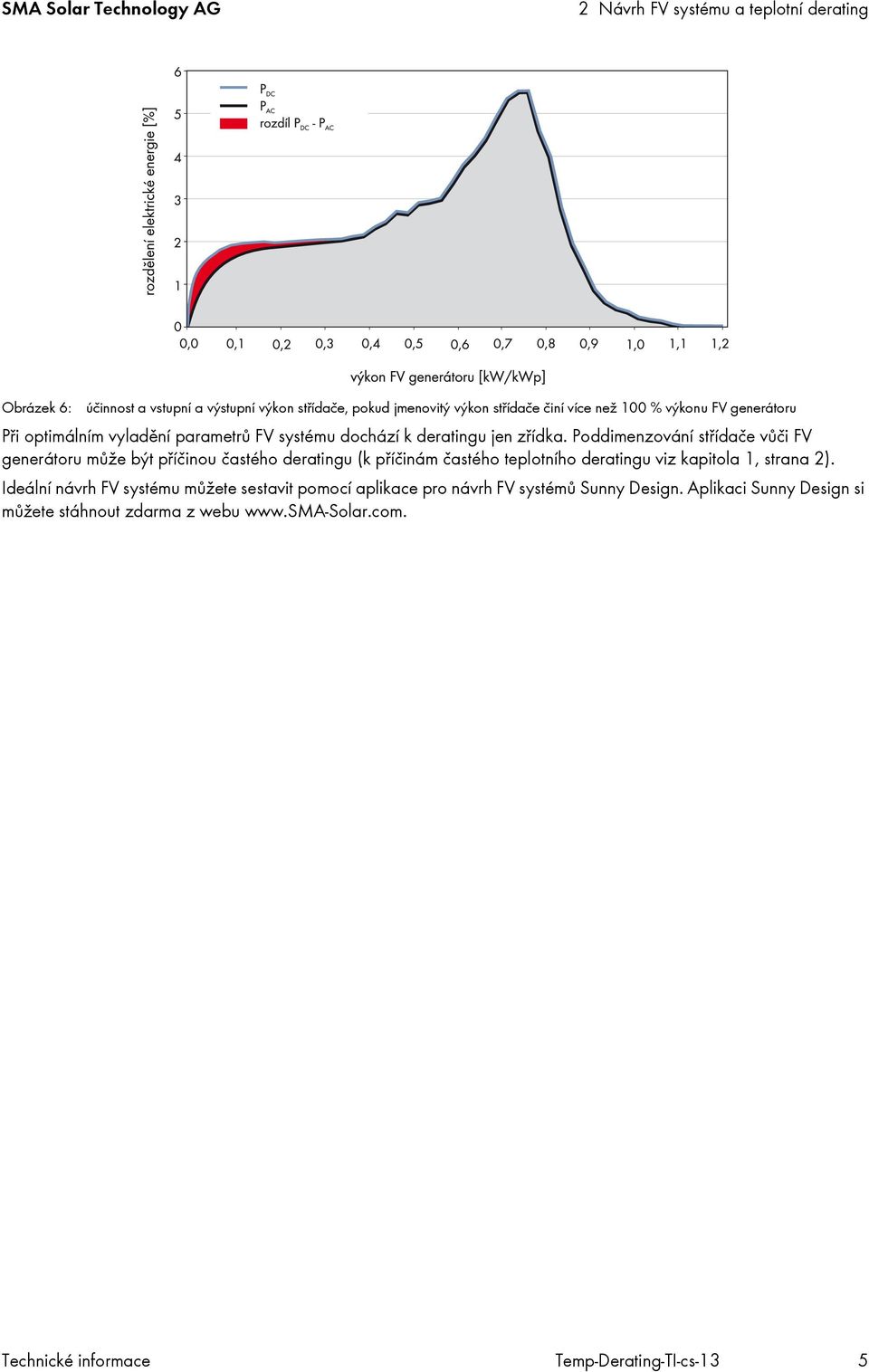 Poddimenzování střídače vůči FV generátoru může být příčinou častého deratingu (k příčinám častého teplotního deratingu viz kapitola 1, strana 2).