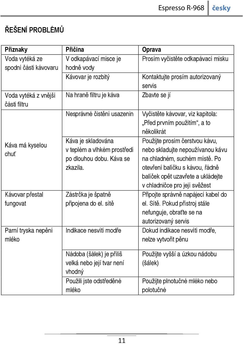 Použijte prosím čerstvou kávu, Káva má kyselou v teplém a vlhkém prostředí nebo skladujte nepoužívanou kávu chuť po dlouhou dobu. Káva se na chladném, suchém místě. Po zkazila.