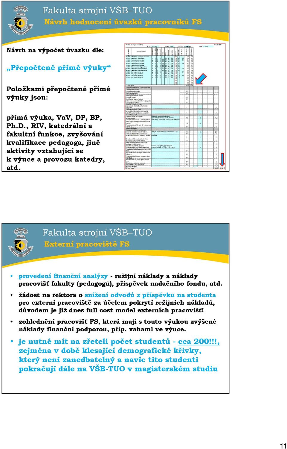 Externí pracoviště FS provedení finanční analýzy - režijní náklady a náklady pracovišť fakulty (pedagogů), příspěvek nadačního fondu, atd.