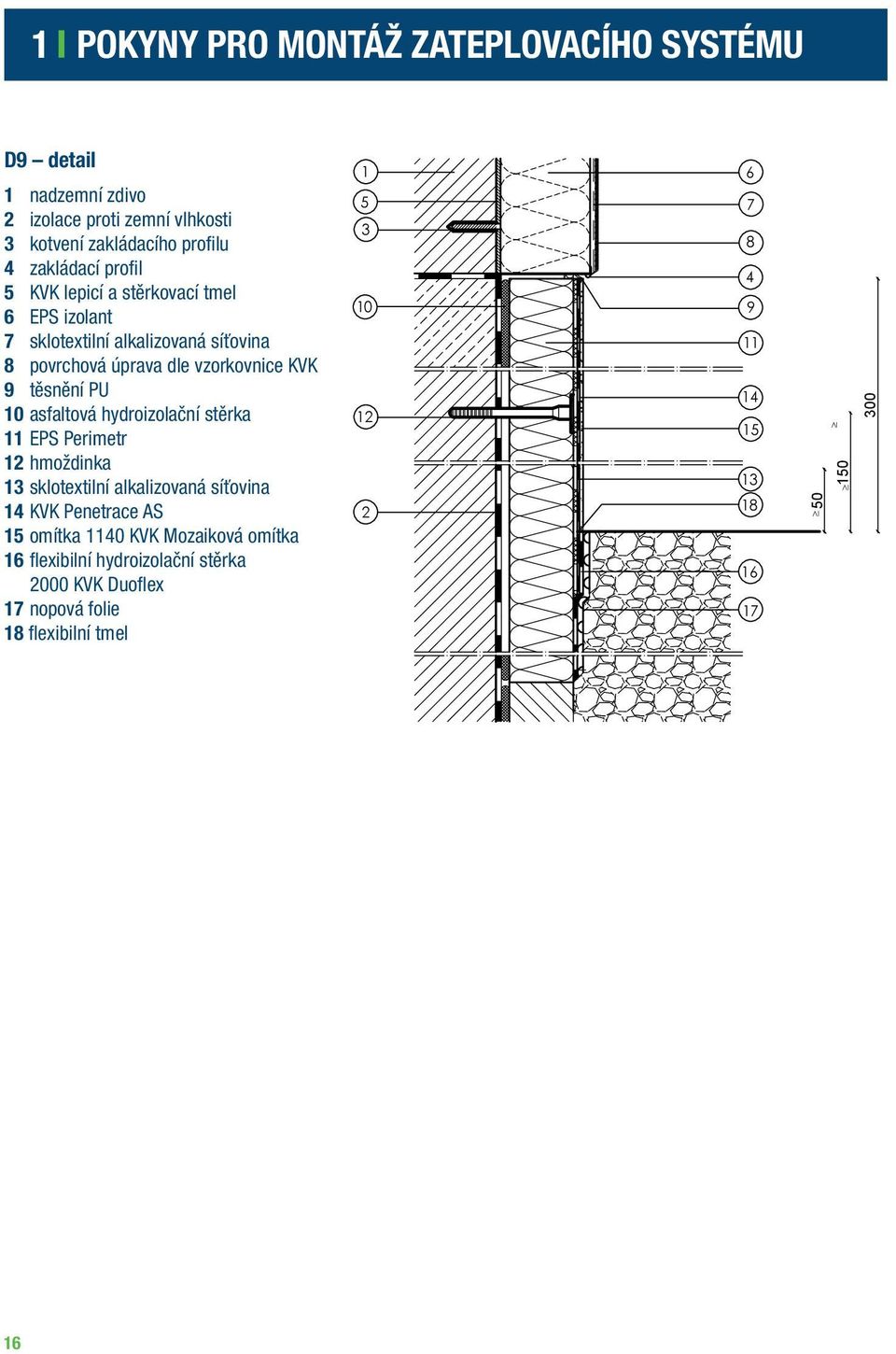 14 KVK Penetrace AS 15 omítka 1140 KVK Mozaiková omítka 16 flexibilní hydroizolační stěrka 2000 KVK Duoflex 17 nopová folie 18 flexibilní tmel 1 5 3 10 12 2 6 7 8 4 9 11 14 15 13 18 16 17 50 IV IV